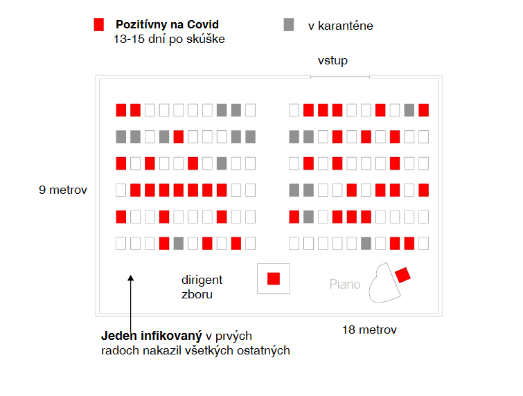 Skutočný prípad nákazy bez ohľadu na dodržanie dištancu a hygieny.