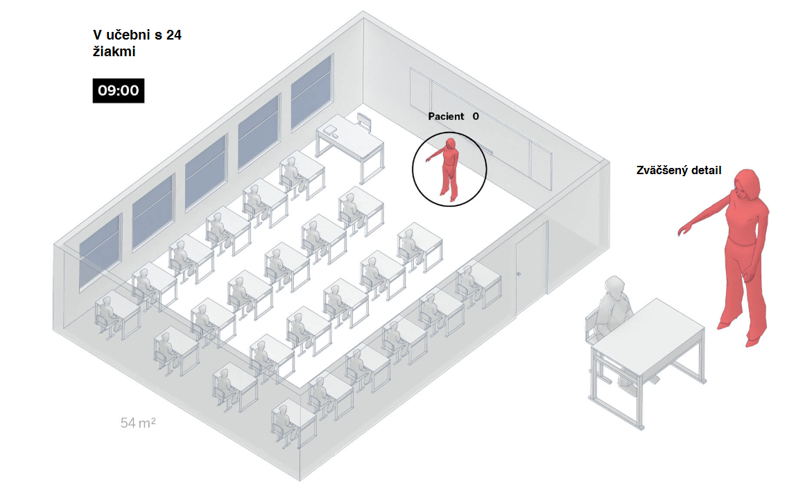 Študenti zúčastnení na vyučovaní a vystavení stretnutia s infikovanou osobou.
